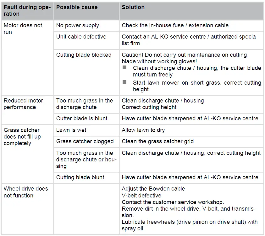 AL-KO-46.4-E-Comfort-Lawn-Mower-fig-1