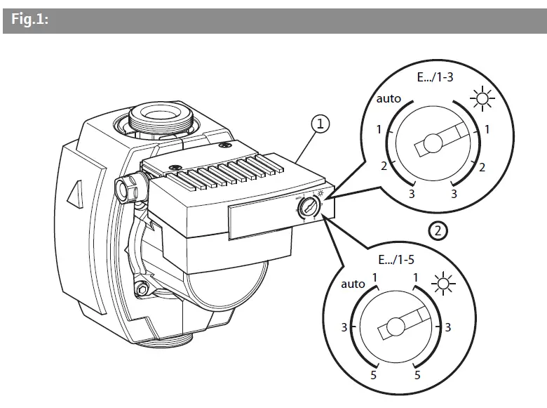 WILO-Stratos-ECO-Z 25-1-5-Economical-Circulation-Pump-FIG-1