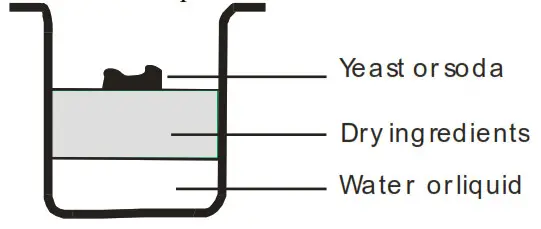 FINLUX FBM 1678W Bread Maker - fig 3