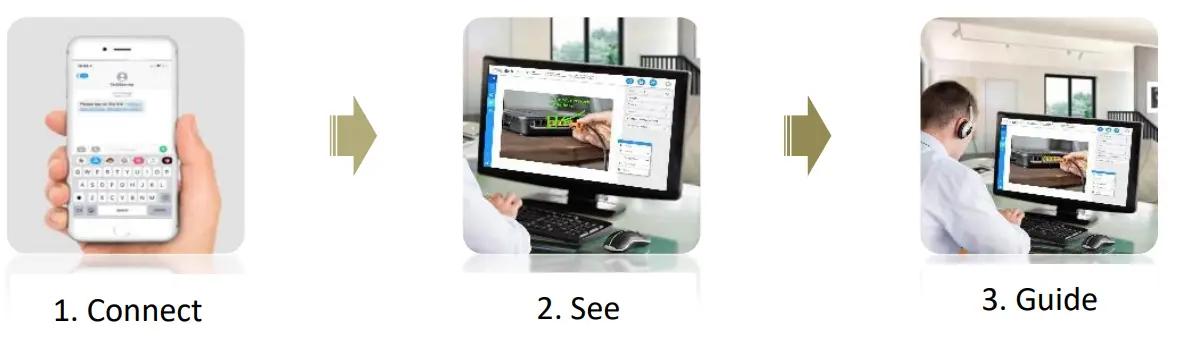 verizon Techsee Augmented Reality Remote Assistance Platform Setting up
