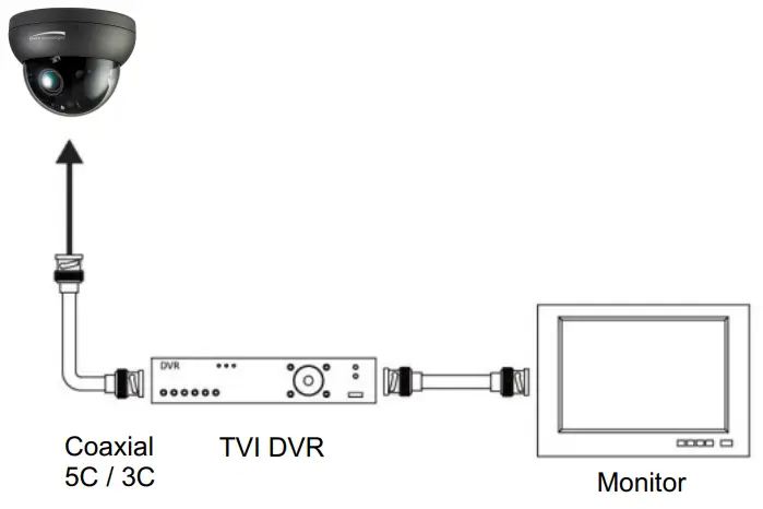 speco technologies H4FD1M Flexible Intensifier Outdoor - FIGURE 6