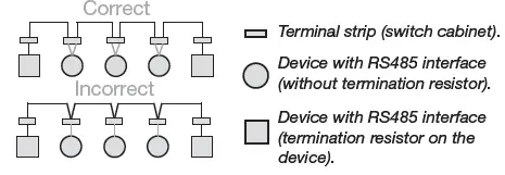 Janitza UMG 103-CBM Power Analyser 11