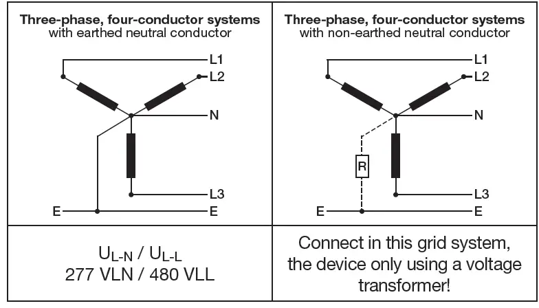 Janitza UMG 103-CBM Power Analyser 2
