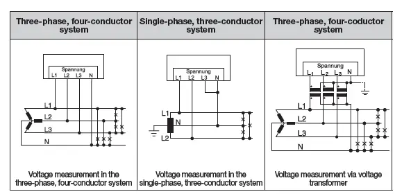 Janitza UMG 103-CBM Power Analyser 4
