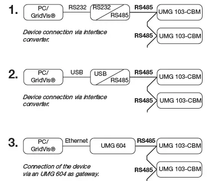 Janitza UMG 103-CBM Power Analyser 8