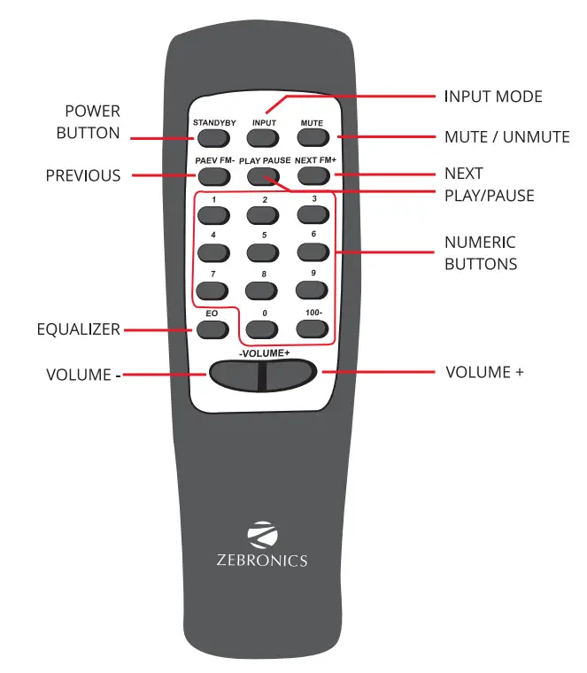 ZEBRONICS ZEB BT4440RUCF 4 1 Channel Speaker Sound - fig 2