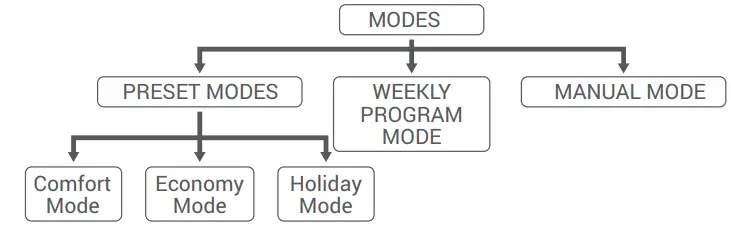 GENERAL-LIFE-HT300S-Digital-Room-Thermostat-fig-21