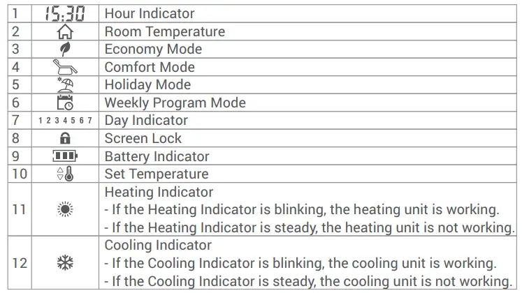 GENERAL-LIFE-HT300S-Digital-Room-Thermostat-fig-5
