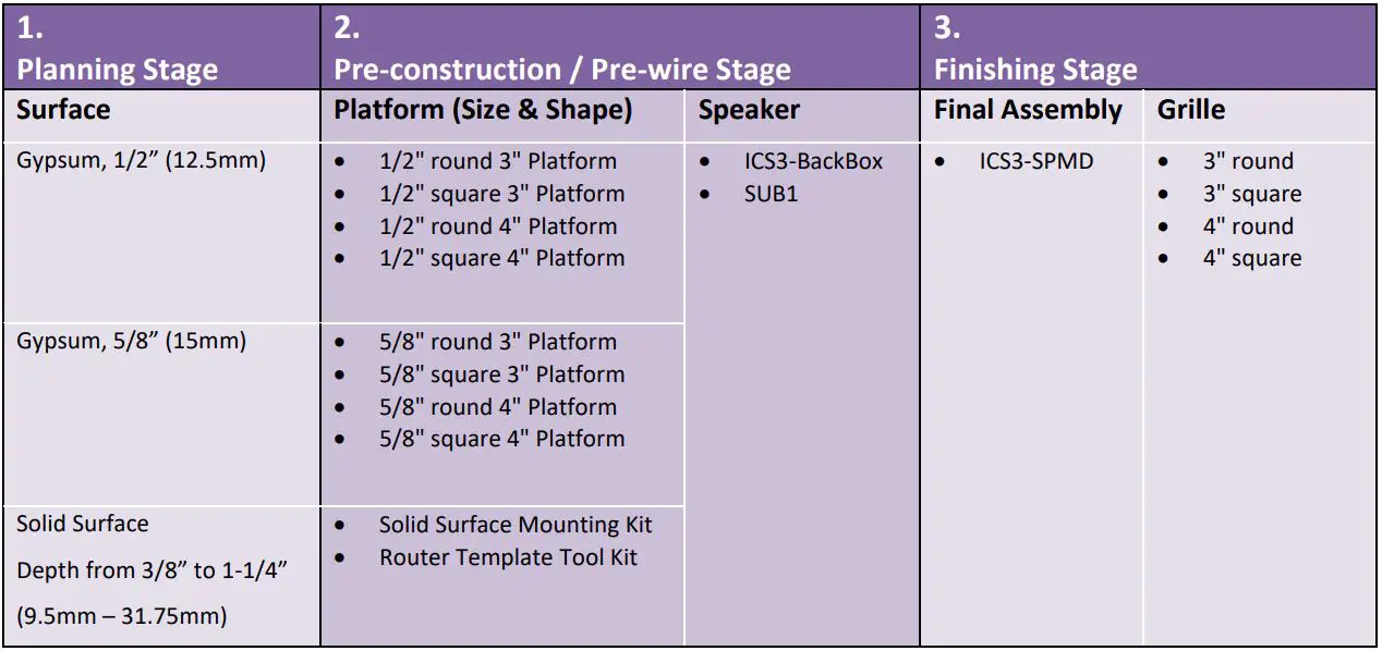 WISDOM Solid Surface Mounting Kit Owner’s Manual - Sage Series Minimal Appearance System Ordering and Planning