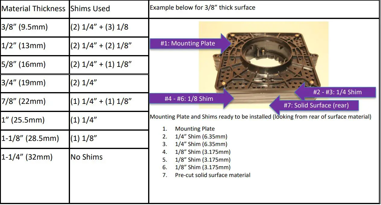 WISDOM Solid Surface Mounting Kit Owner’s Manual - Selecting and Installing Shims and Mounting Plate