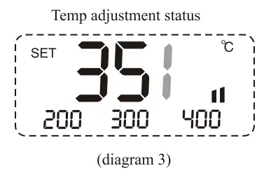 AT980E 60W Digital & Lead-free Soldering Station Operating Guidelines