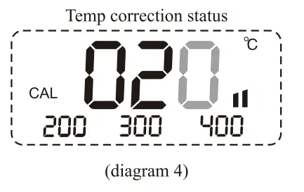 AT980E 60W Digital & Lead-free Soldering Station Temperature calibration