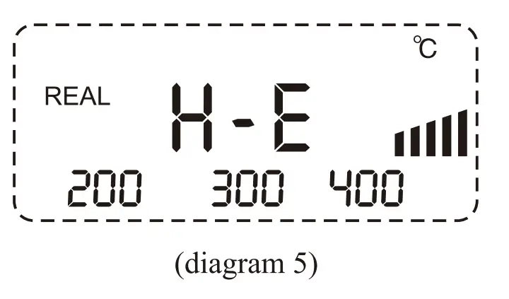 AT980E 60W Digital & Lead-free Soldering Station False alarm