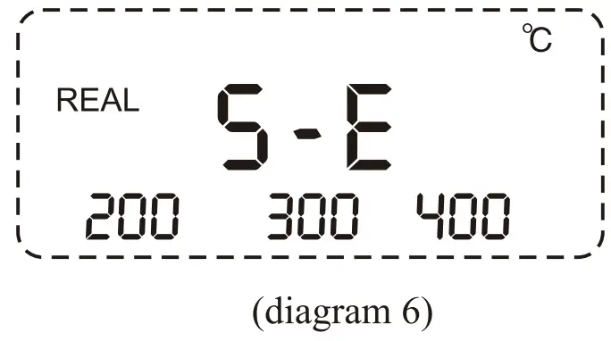AT980E 60W Digital & Lead-free Soldering Station False alarm