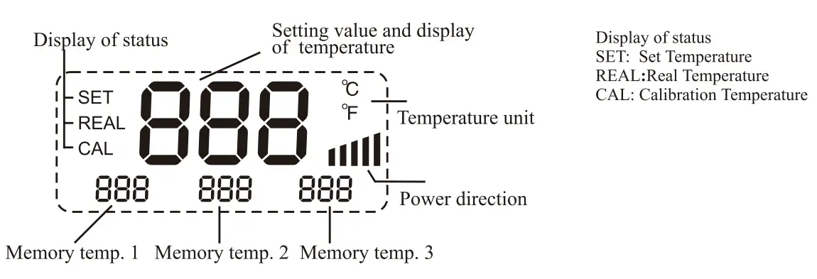 AT980E 60W Digital & Lead-free Soldering Station Introduction for LCD display