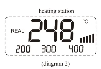 AT980E 60W Digital & Lead-free Soldering Station Operating Guidelines