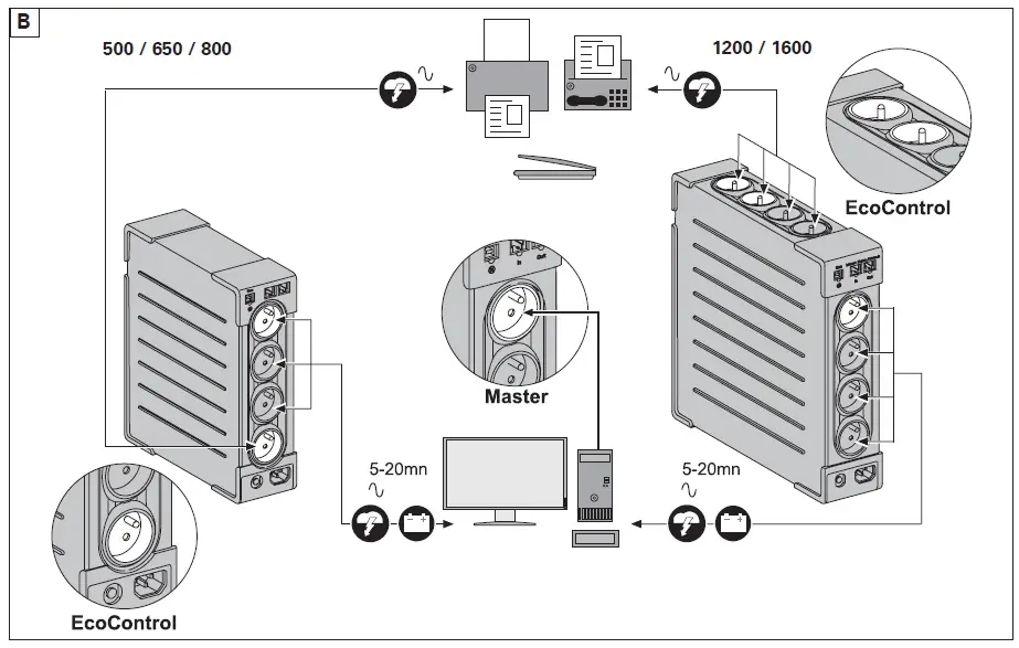 EATON Ellipse ECO UPS 500 fig 4