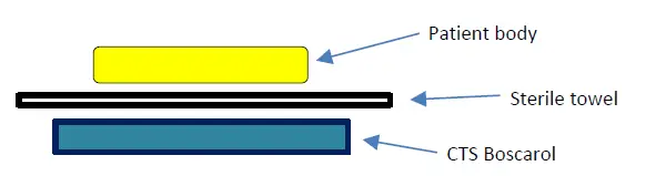 BOSCAROL ED01_REV02-2021 IFU CTS-EN Cts Children Transport System 8