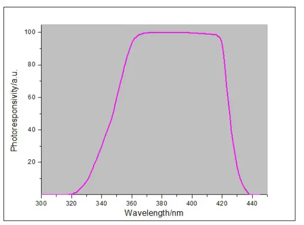 Linshang-LS128-UV-Energy-Meter-1