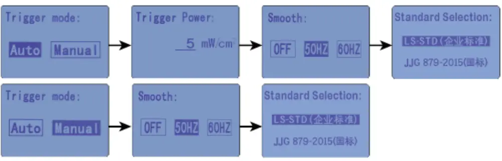 Linshang-LS128-UV-Energy-Meter-2
