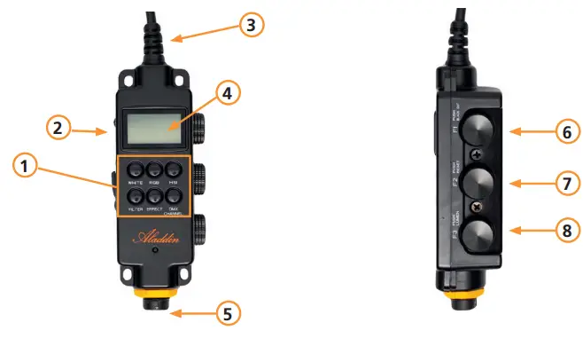 Aladdin-ALL-IN-Controller-with-Lumenradio-and-DMX-FIG1