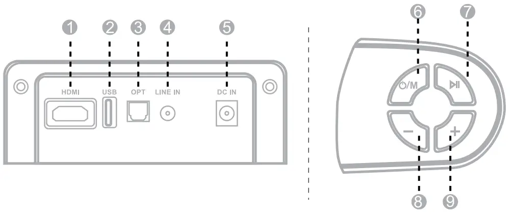 Fosi Audio A3 Soundbar - fig 1