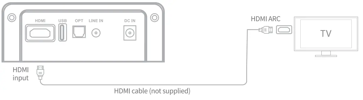 Fosi Audio A3 Soundbar - fig 10