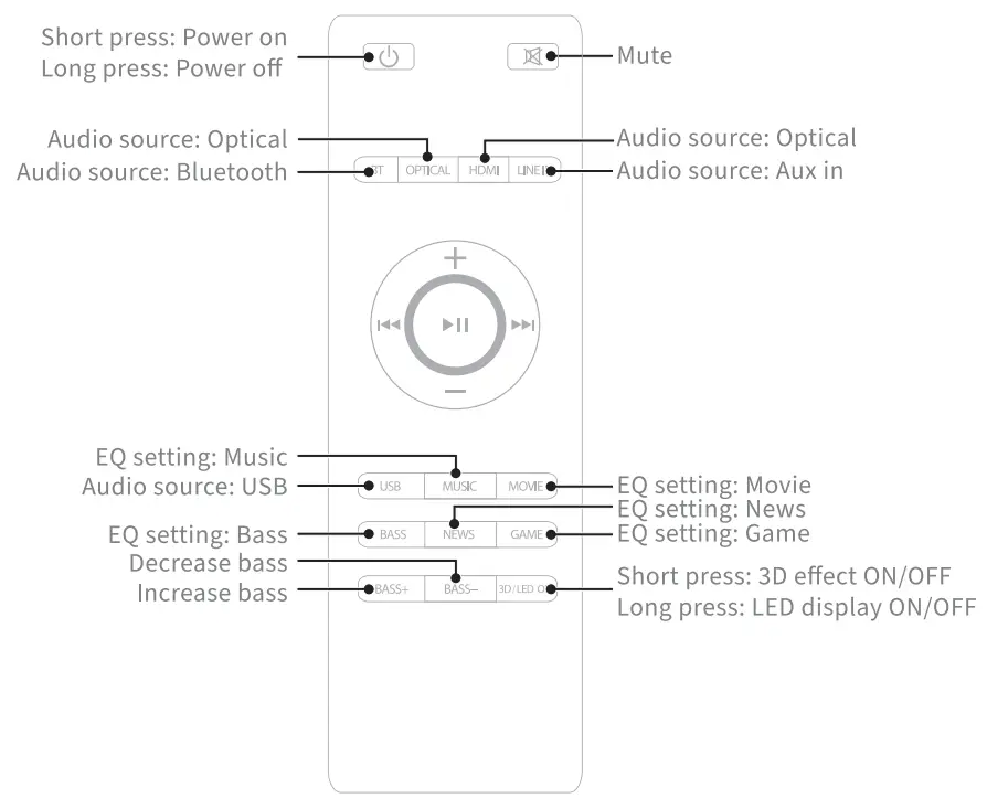 Fosi Audio A3 Soundbar - fig 2