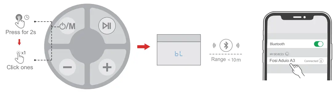 Fosi Audio A3 Soundbar - fig 5