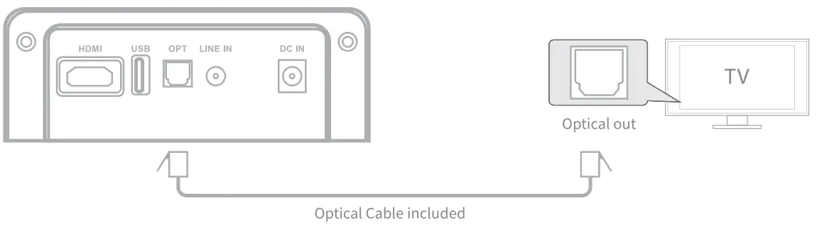 Fosi Audio A3 Soundbar - fig 6