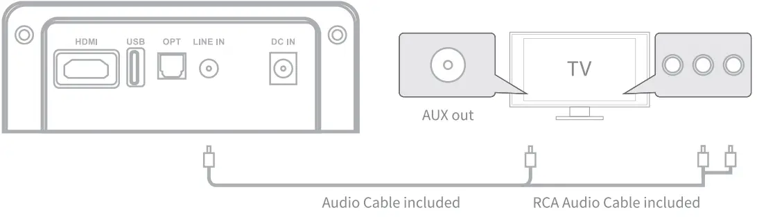 Fosi Audio A3 Soundbar - fig 8