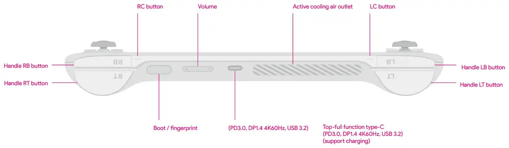 AYANEO AIR Handheld Gaming PC - 1