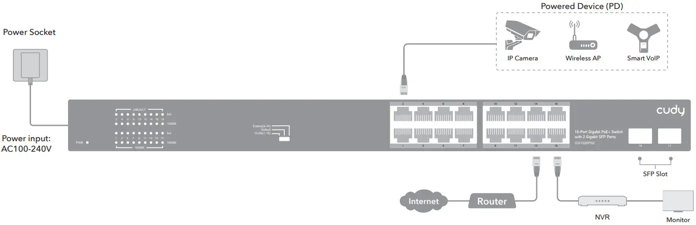 cudy GS1020PS2 6 Port Gigabit PoE Switch - Hardware Connection