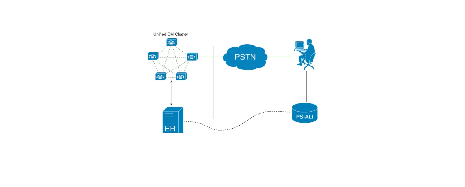 Cisco Emergency Responder Administration Guide User Guide Cisco Emergency Responder Administration Guide User Guide