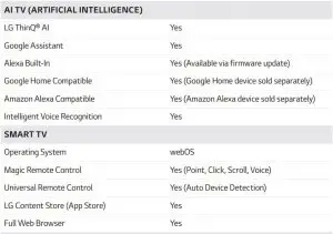 FIG 3 SPECIFICATIONS