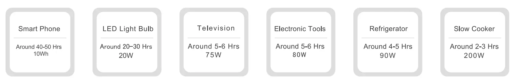 Common Loads Runtime/Charges