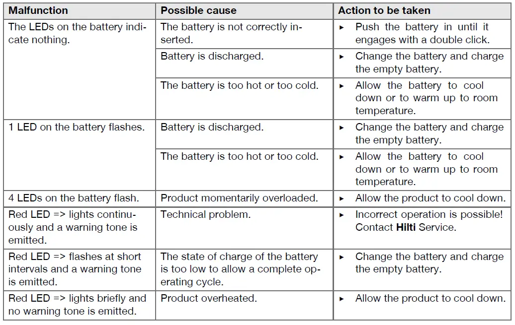 HILTI-NPR-032-PE-A22-Pistol-Grip-Pipe-Press-Tool-FIG-17