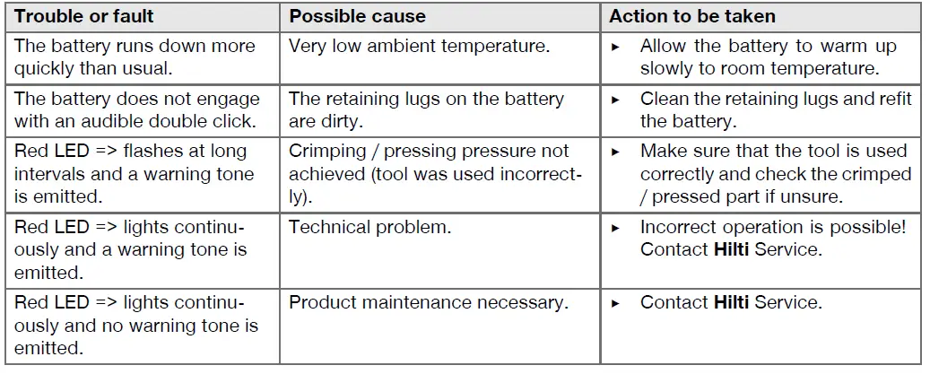 HILTI-NPR-032-PE-A22-Pistol-Grip-Pipe-Press-Tool-FIG-18