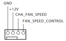ASRock IMB 1713 ATX Motherboard - FAN1