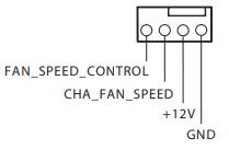 ASRock IMB 1713 ATX Motherboard - FAN3