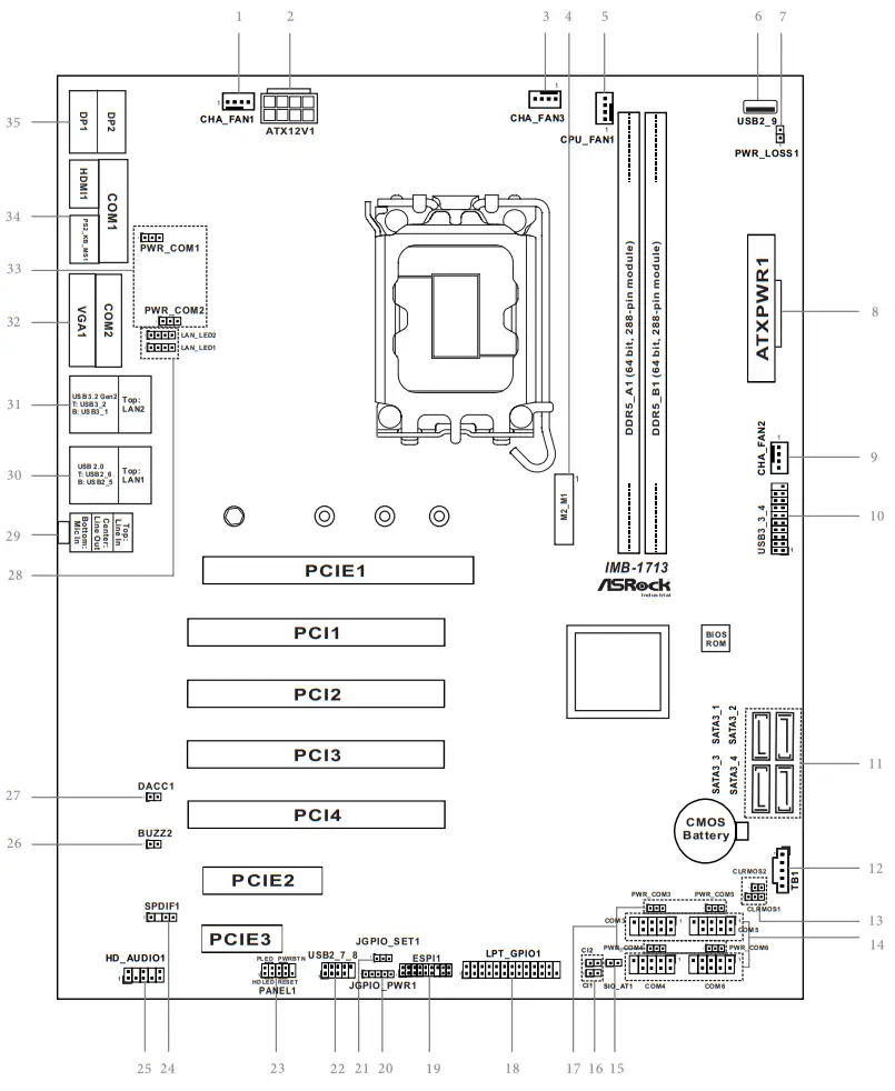 ASRock IMB 1713 ATX Motherboard