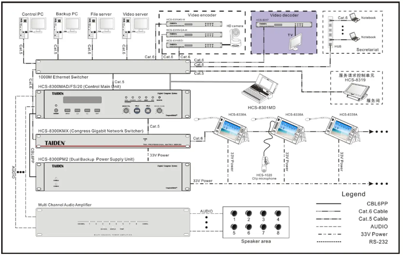 TAIDEN HCS 8317 High Definition Digital AV Decoder - Installation1