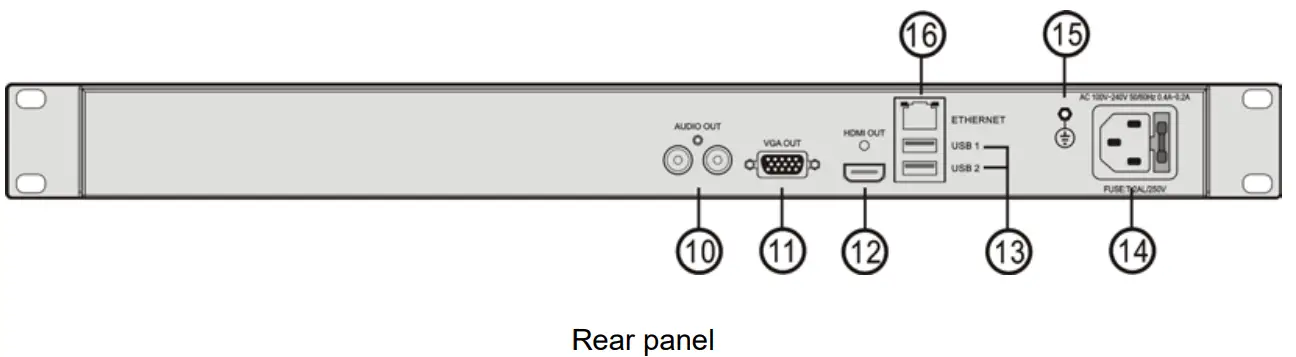 TAIDEN HCS 8317 High Definition Digital AV Decoder - Rear panel
