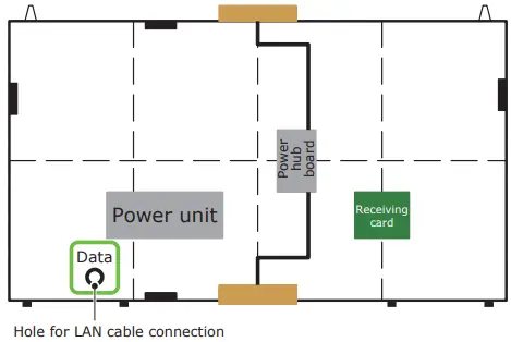NEC LED-FC009i Direct-View LED Displays-fig12
