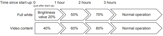 NEC LED-FC009i Direct-View LED Displays-fig2