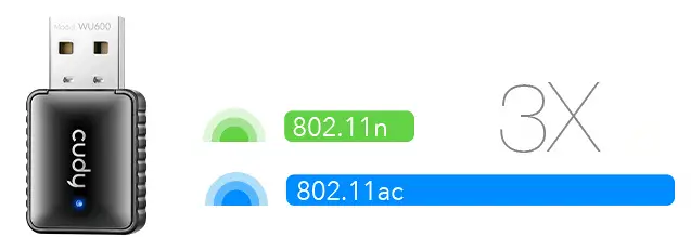 Cudy-WU600-AC-600Mbps-USB-WiFi-Adapter-fig-1