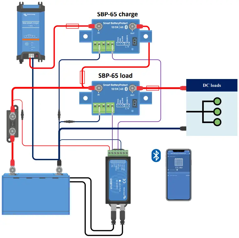 Two Smart BatteryProtects for load and charger control