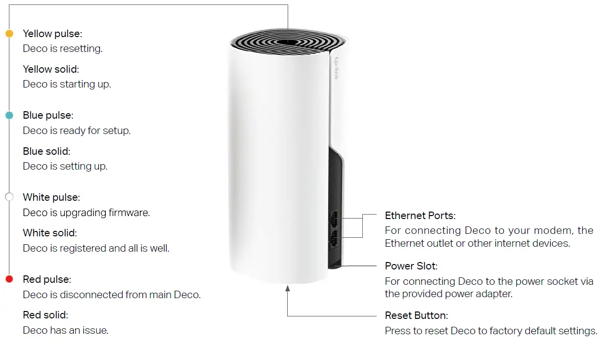 tp-link-M4-AC1200-Whole-Home-Mesh-Wi-Fi-System- (2)