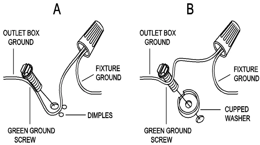 ASSEMBLY & INSTALLATION