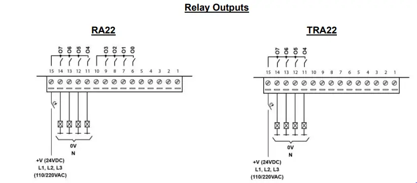 unitronics-Vision-PLC+HMI-Programmable-Logic-Controller-FIG-16